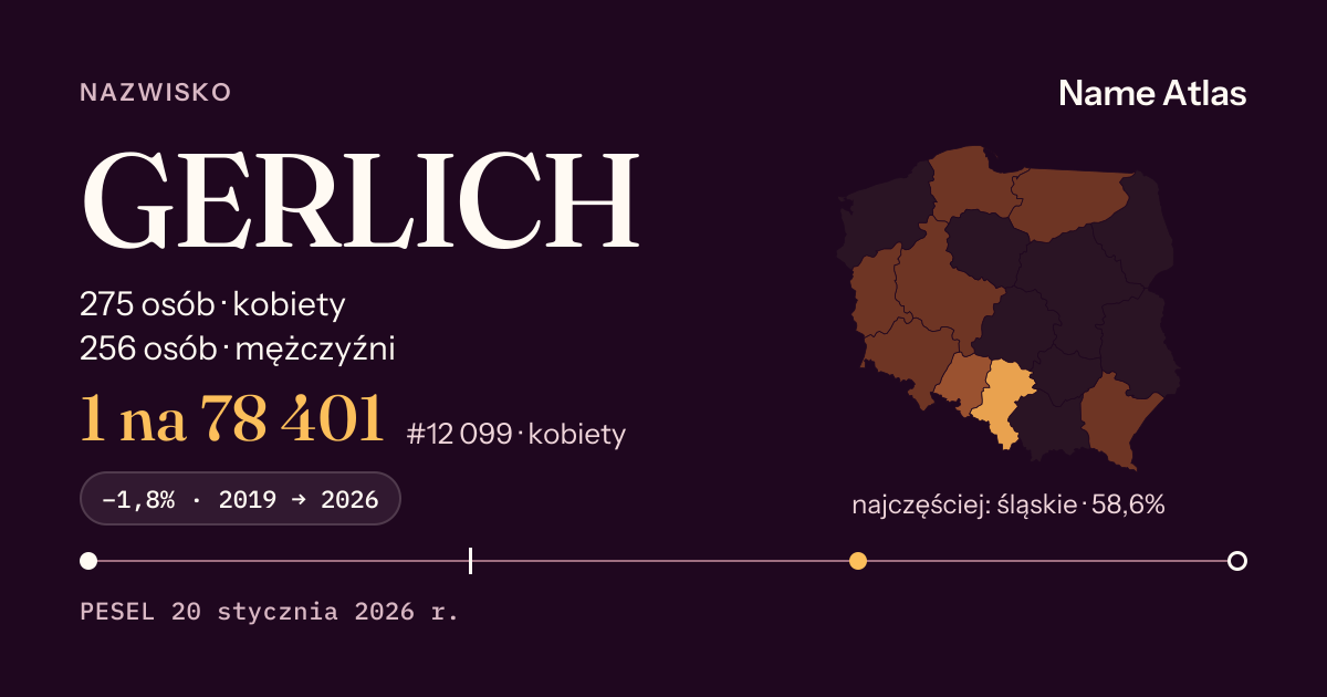 Karta nazwiska z liczbami z rejestru PESEL: GERLICH