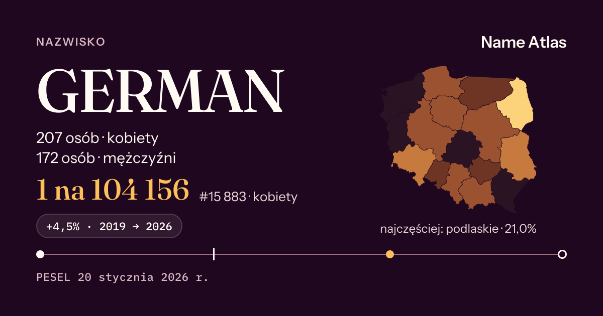 Karta nazwiska z liczbami z rejestru PESEL: GERMAN