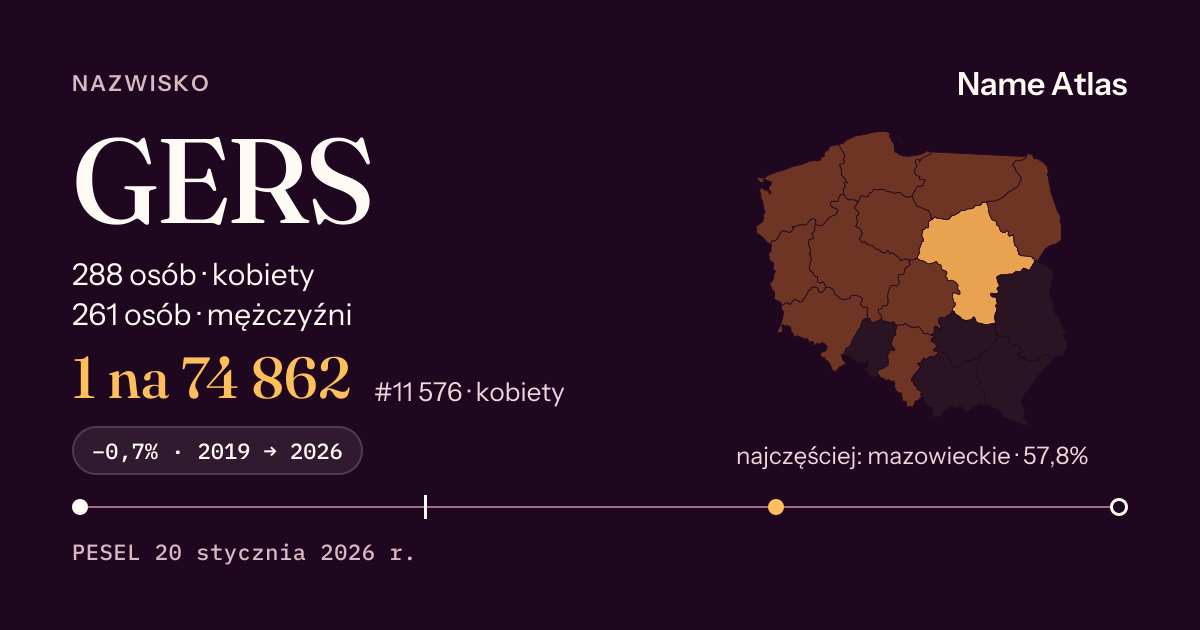Karta nazwiska z liczbami z rejestru PESEL: GERS