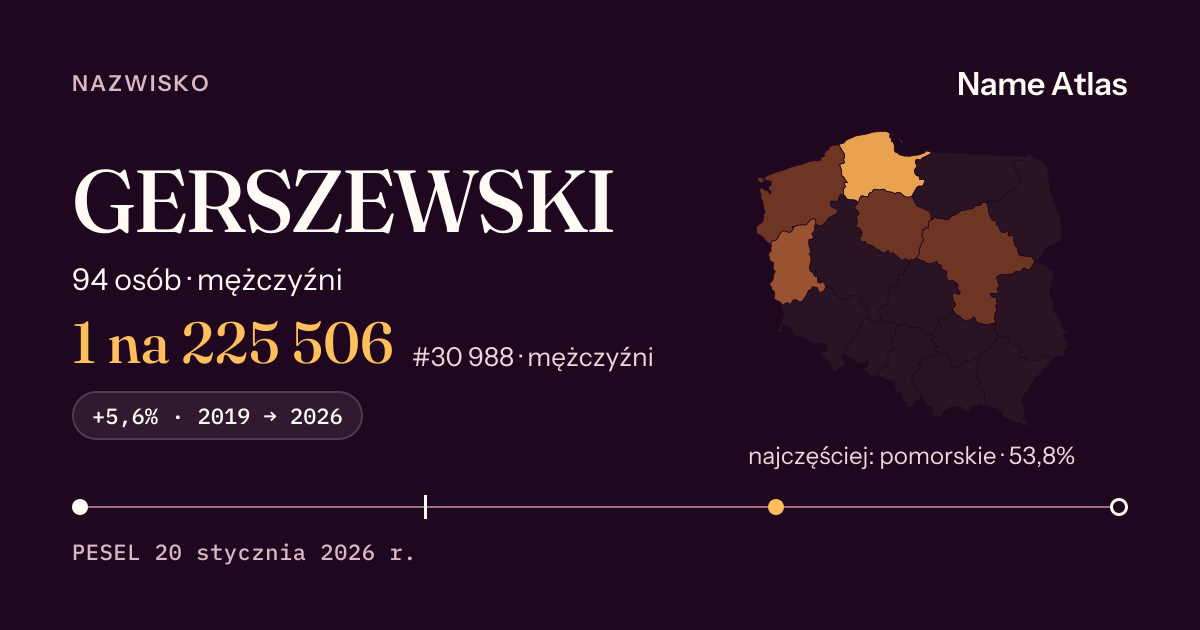 Karta nazwiska z liczbami z rejestru PESEL: GERSZEWSKI