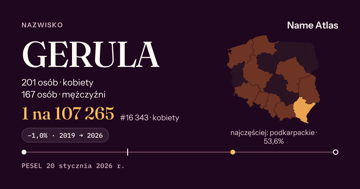 Karta nazwiska z liczbami z rejestru PESEL: GERULA