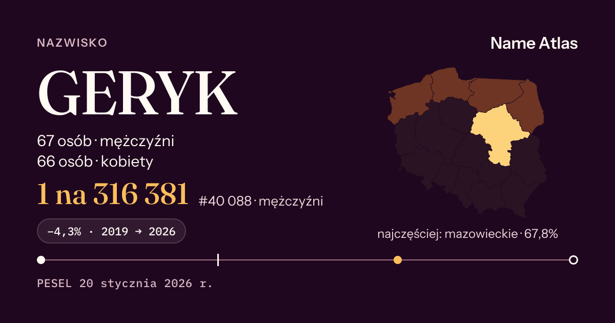 Karta nazwiska z liczbami z rejestru PESEL: GERYK