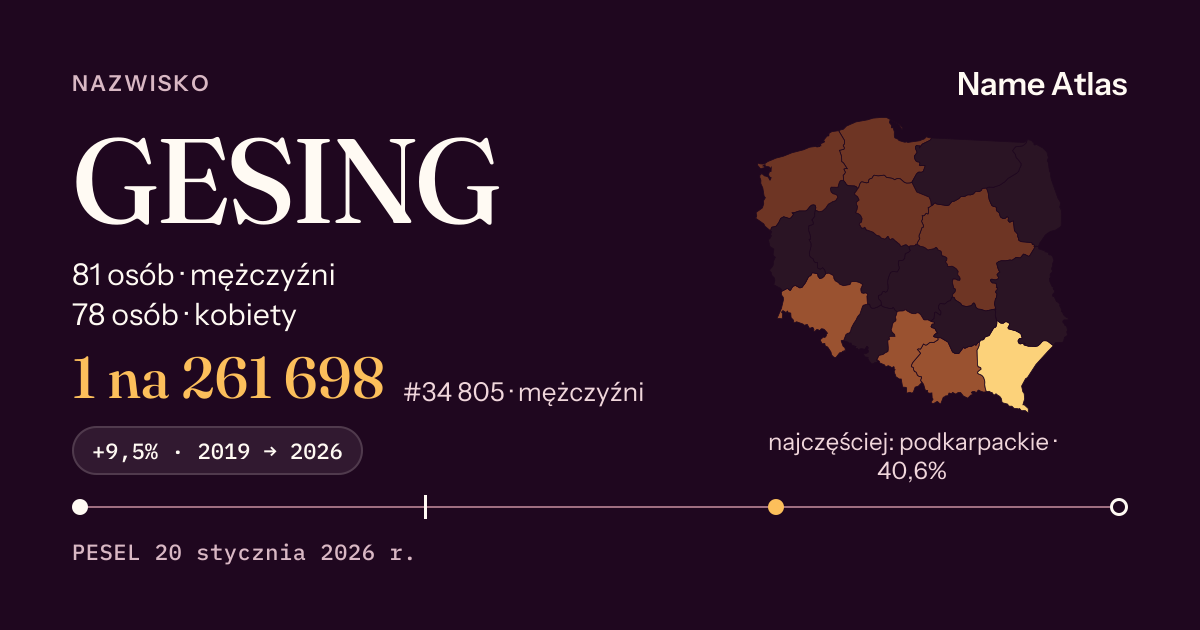 Karta nazwiska z liczbami z rejestru PESEL: GESING