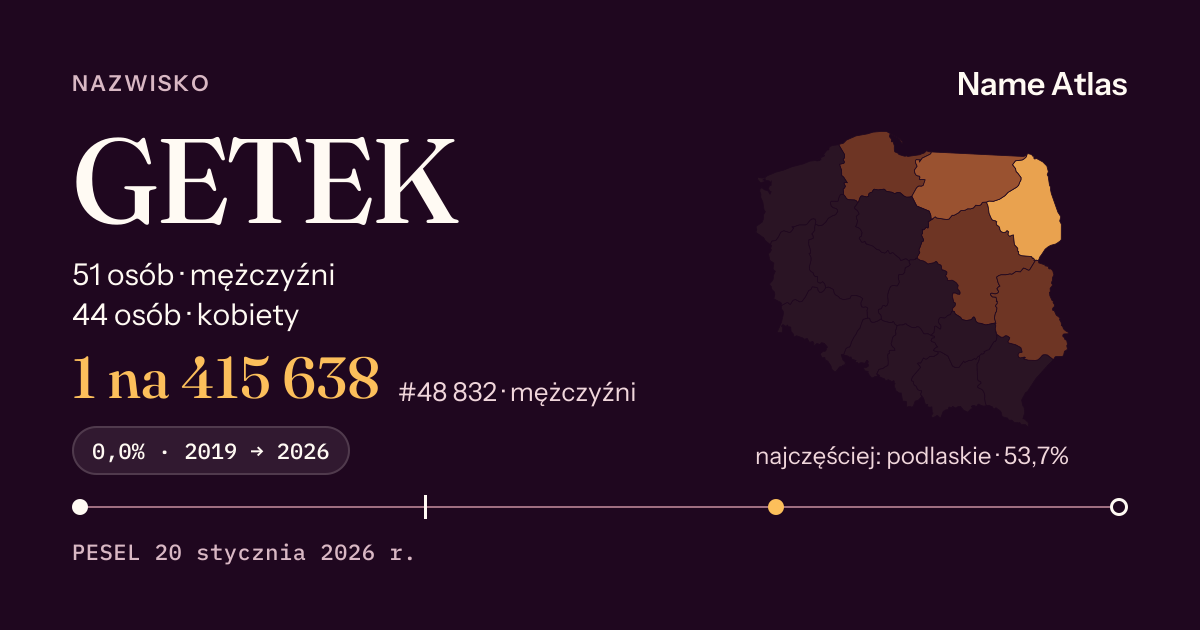 Karta nazwiska z liczbami z rejestru PESEL: GETEK