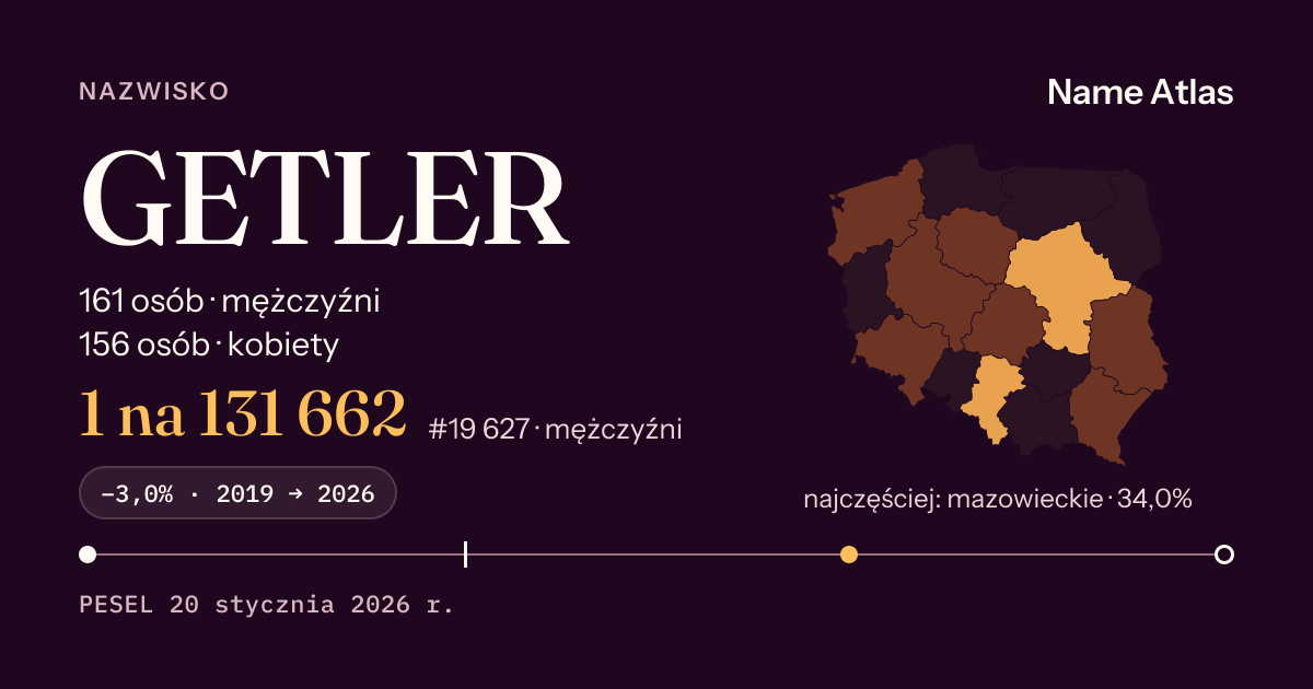 Karta nazwiska z liczbami z rejestru PESEL: GETLER