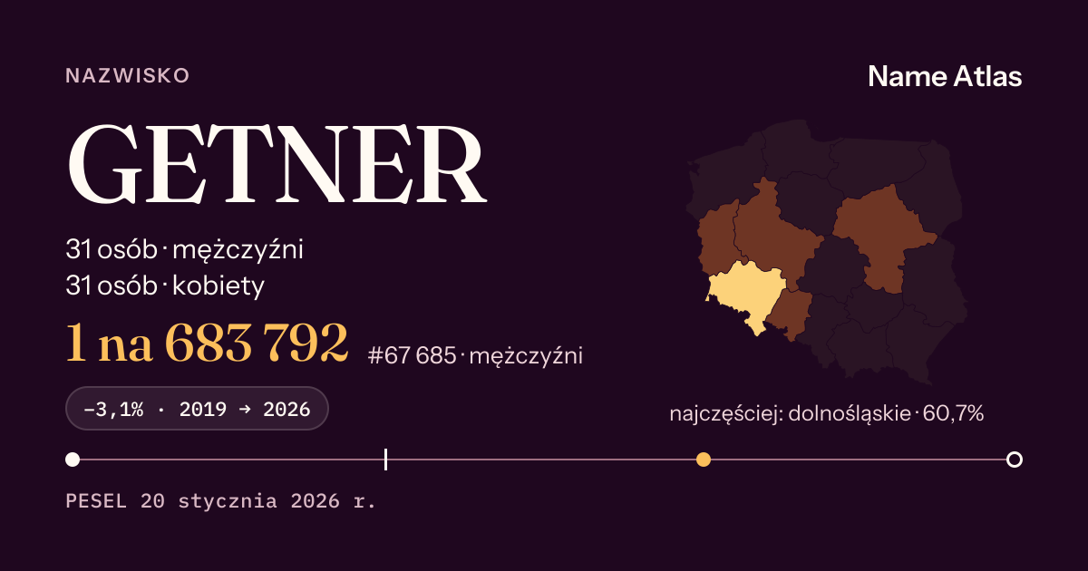 Karta nazwiska z liczbami z rejestru PESEL: GETNER