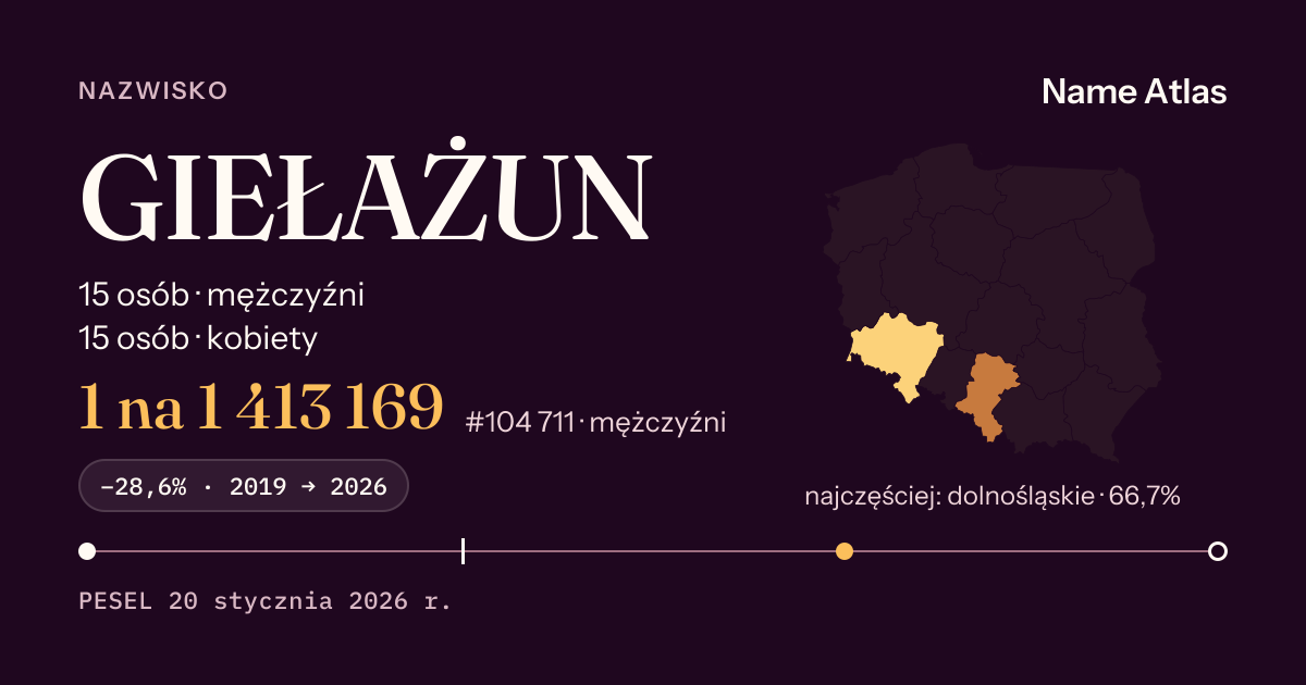 Karta nazwiska z liczbami z rejestru PESEL: GIEŁAŻUN