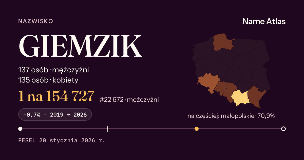 Karta nazwiska z liczbami z rejestru PESEL: GIEMZIK