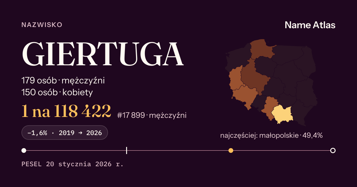 Karta nazwiska z liczbami z rejestru PESEL: GIERTUGA