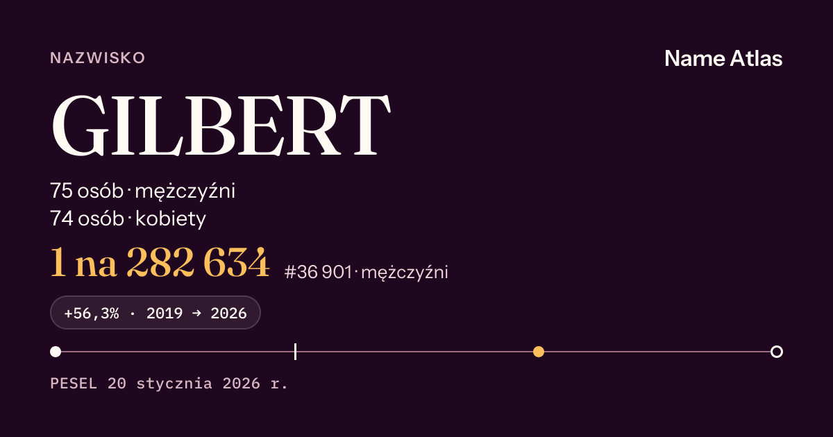 Karta nazwiska z liczbami z rejestru PESEL: GILBERT