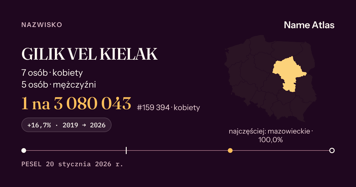 Karta nazwiska z liczbami z rejestru PESEL: GILIK VEL KIELAK