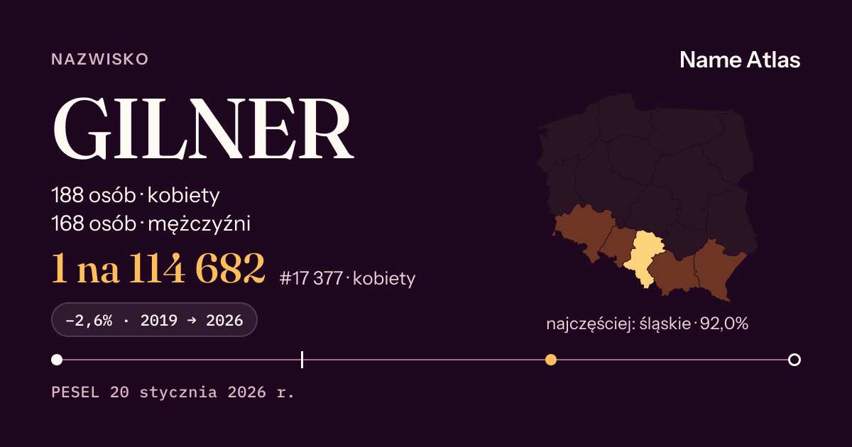 Karta nazwiska z liczbami z rejestru PESEL: GILNER