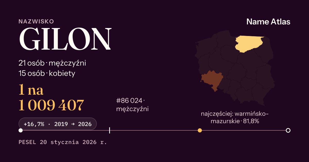 Karta nazwiska z liczbami z rejestru PESEL: GILON