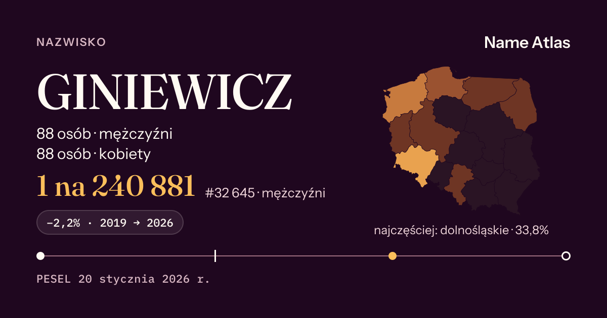 Karta nazwiska z liczbami z rejestru PESEL: GINIEWICZ