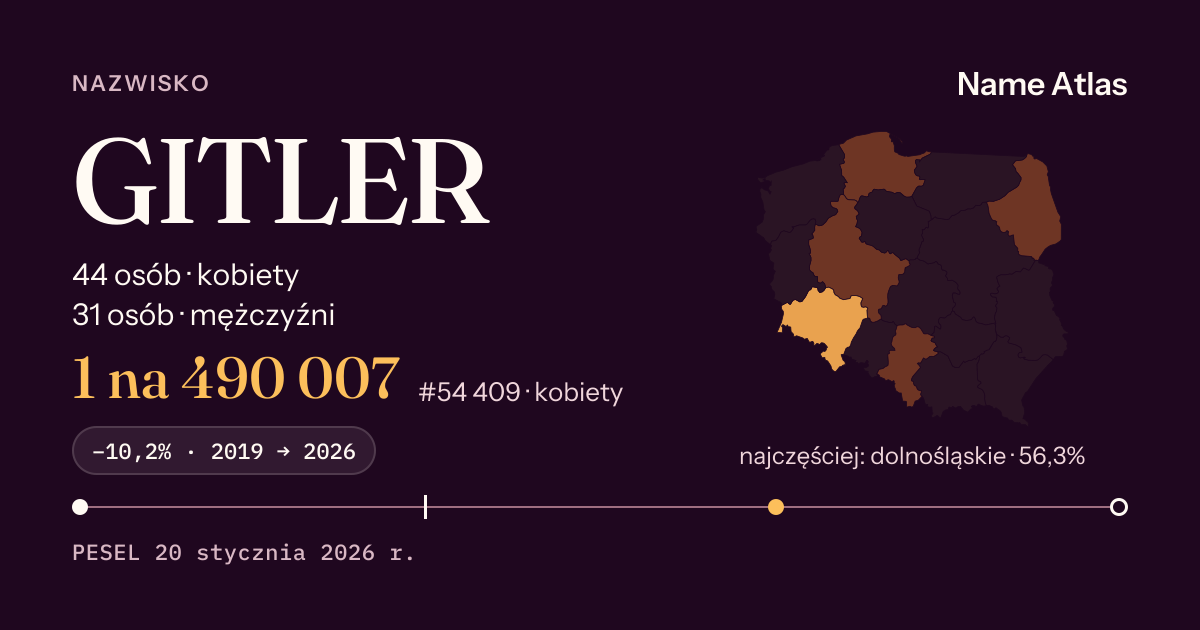 Karta nazwiska z liczbami z rejestru PESEL: GITLER