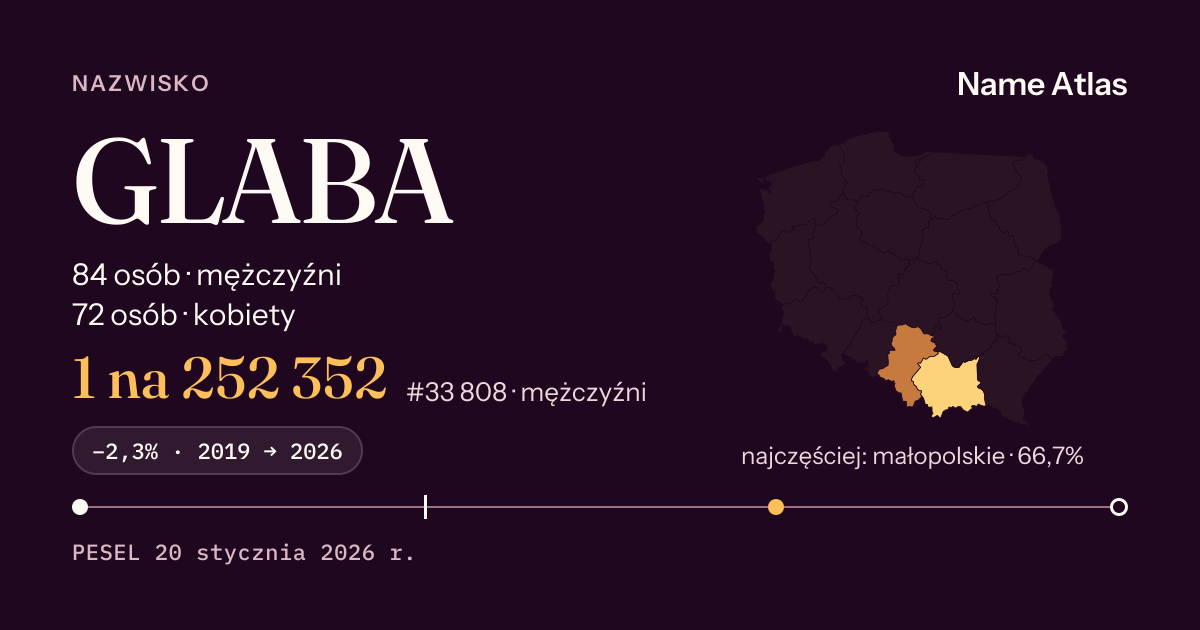 Karta nazwiska z liczbami z rejestru PESEL: GLABA