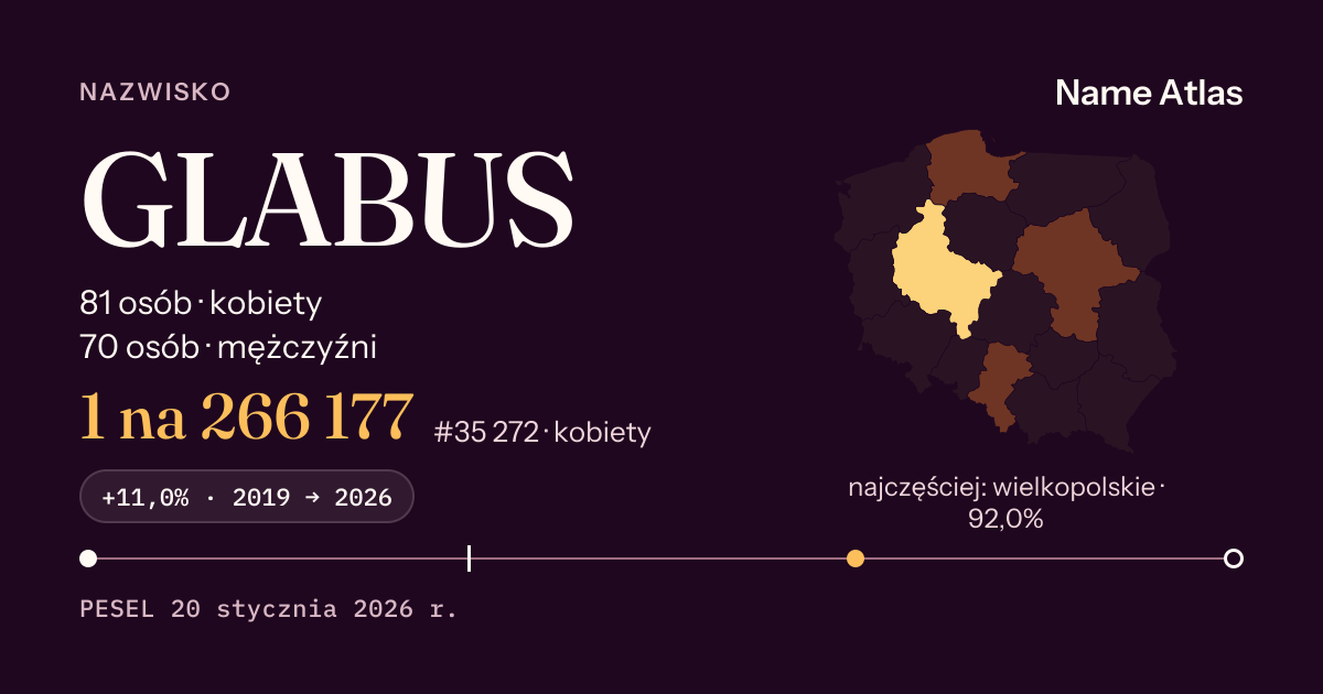 Karta nazwiska z liczbami z rejestru PESEL: GLABUS