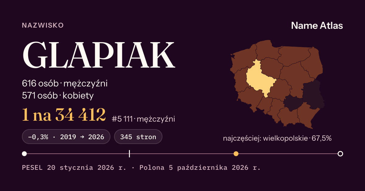 Karta nazwiska z liczbami z rejestru PESEL: GLAPIAK