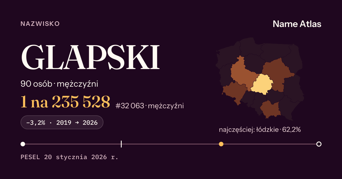 Karta nazwiska z liczbami z rejestru PESEL: GLAPSKI