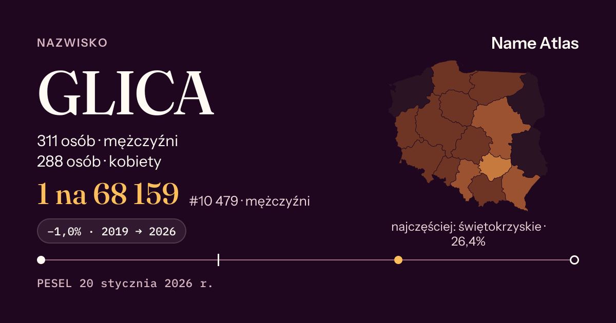 Karta nazwiska z liczbami z rejestru PESEL: GLICA