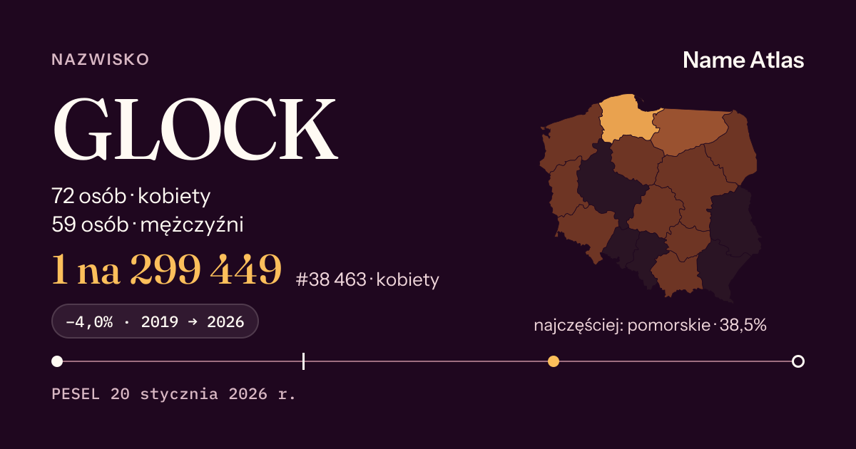 Karta nazwiska z liczbami z rejestru PESEL: GLOCK