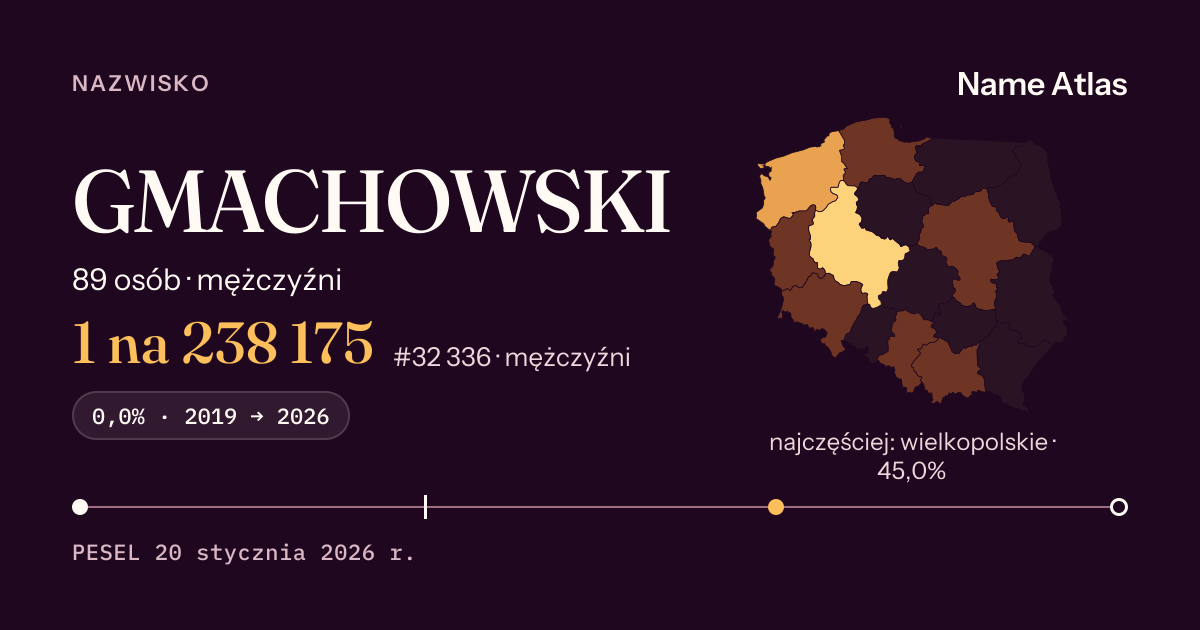 Karta nazwiska z liczbami z rejestru PESEL: GMACHOWSKI