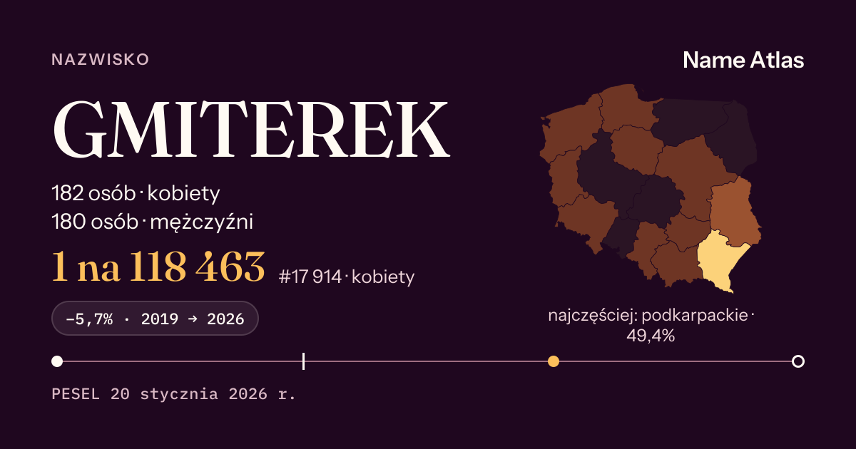 Karta nazwiska z liczbami z rejestru PESEL: GMITEREK
