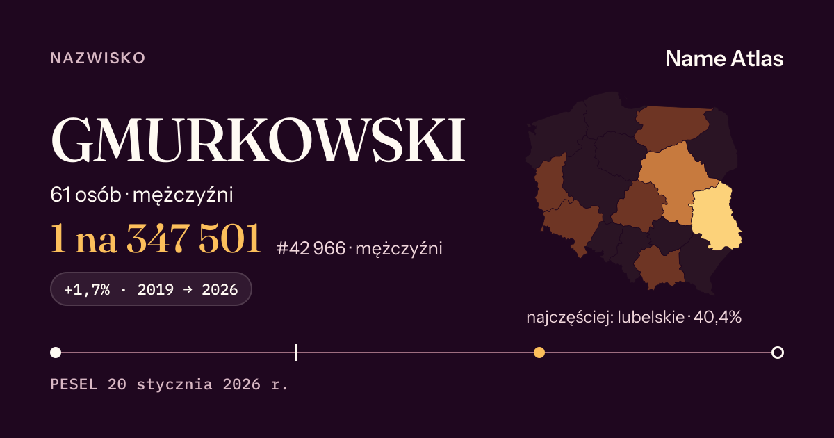 Karta nazwiska z liczbami z rejestru PESEL: GMURKOWSKI