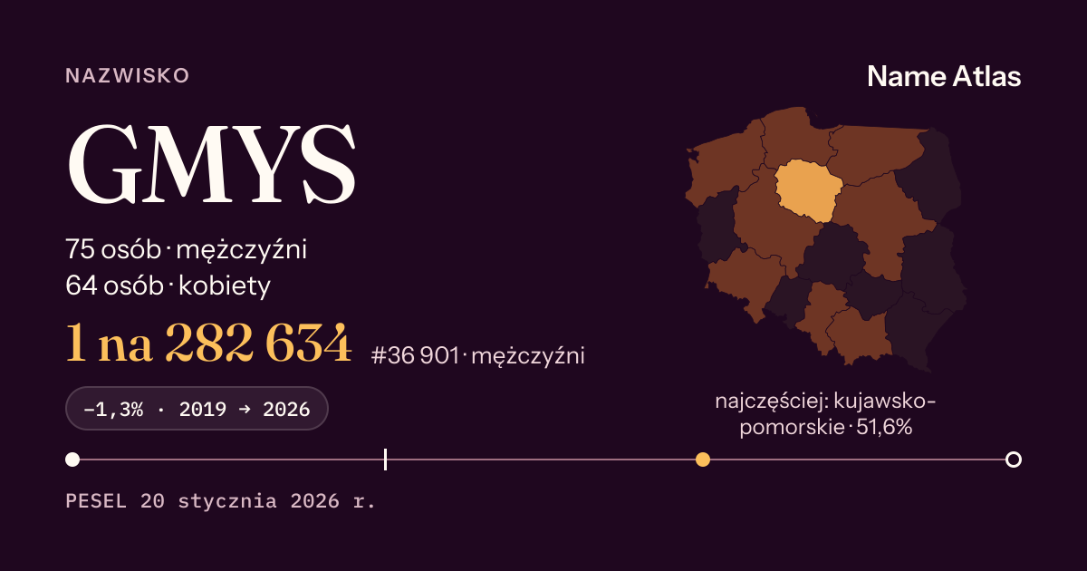 Karta nazwiska z liczbami z rejestru PESEL: GMYS