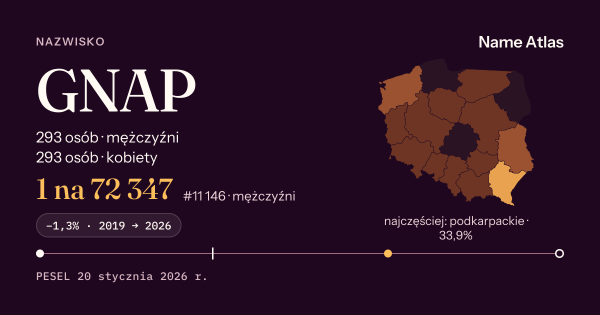 Karta nazwiska z liczbami z rejestru PESEL: GNAP