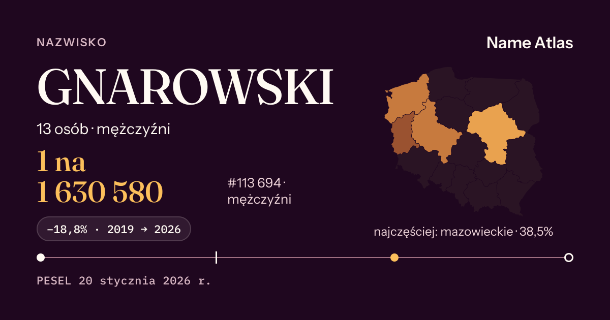 Karta nazwiska z liczbami z rejestru PESEL: GNAROWSKI