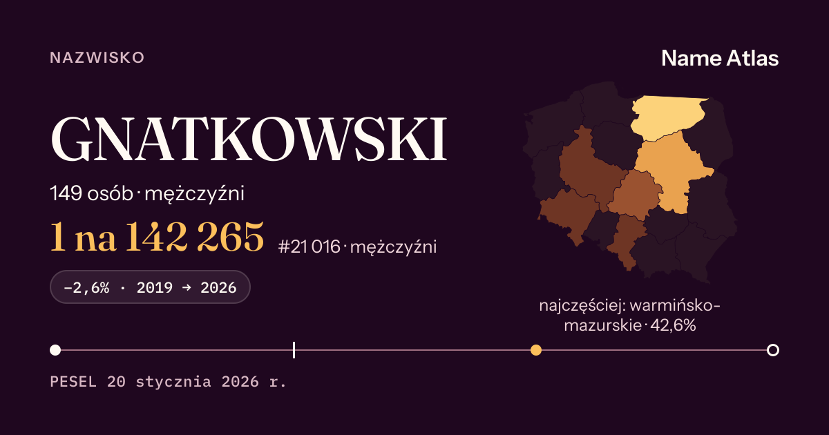 Karta nazwiska z liczbami z rejestru PESEL: GNATKOWSKI