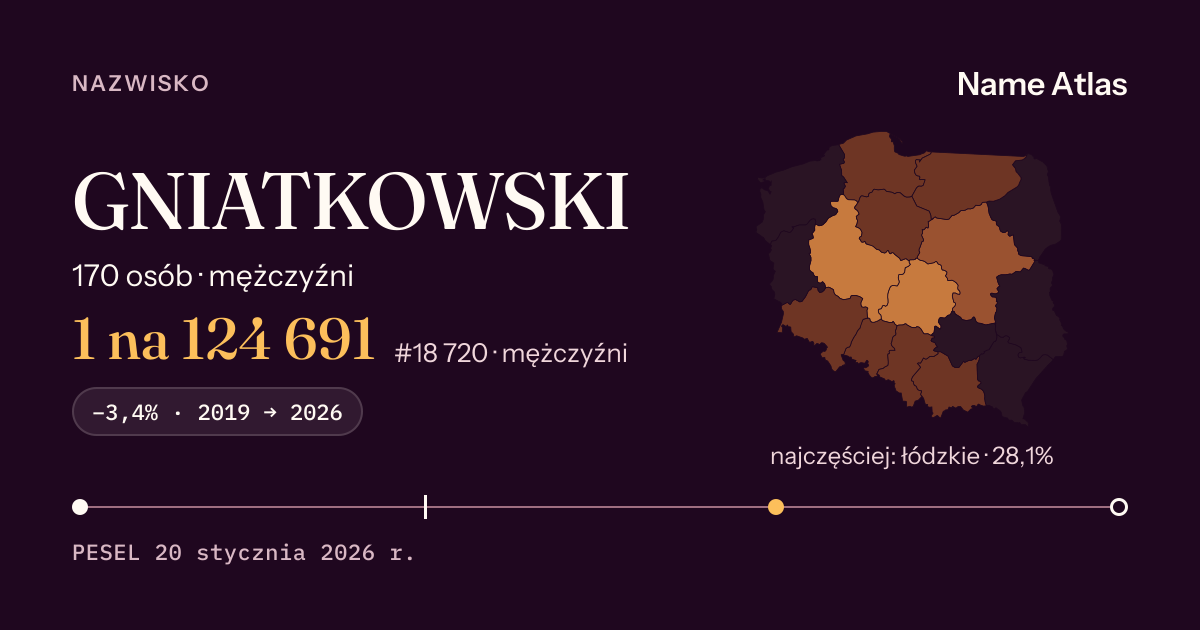 Karta nazwiska z liczbami z rejestru PESEL: GNIATKOWSKI