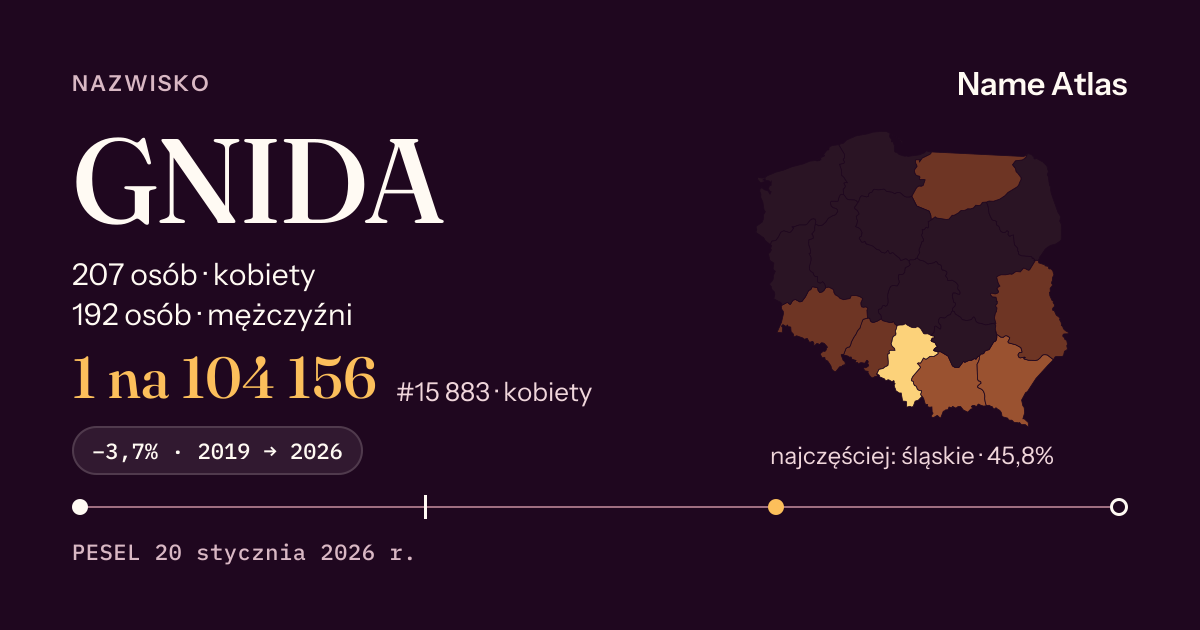 Karta nazwiska z liczbami z rejestru PESEL: GNIDA