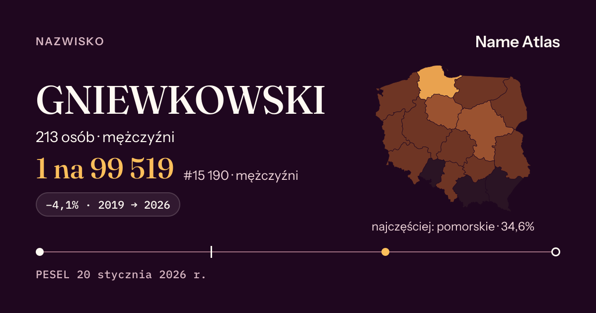 Karta nazwiska z liczbami z rejestru PESEL: GNIEWKOWSKI