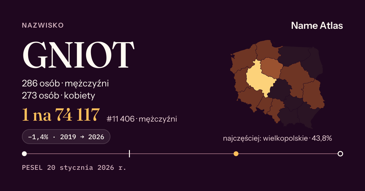 Karta nazwiska z liczbami z rejestru PESEL: GNIOT