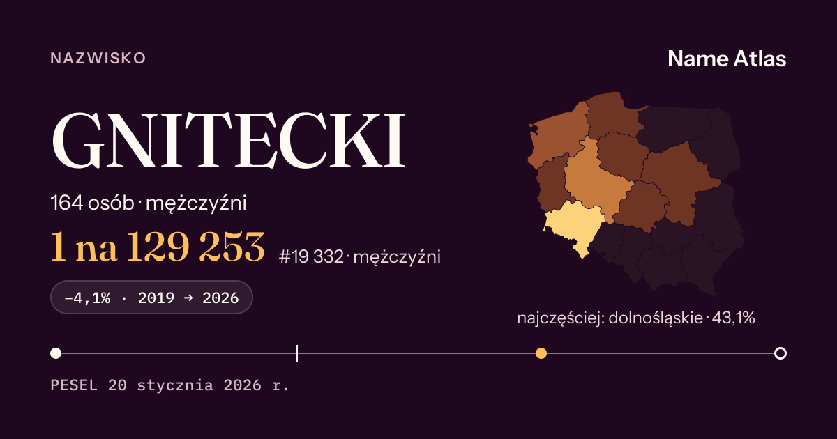 Karta nazwiska z liczbami z rejestru PESEL: GNITECKI