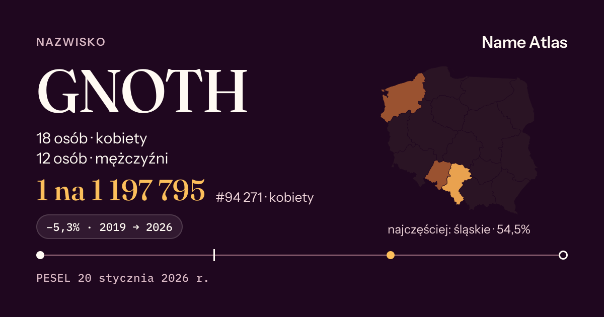 Karta nazwiska z liczbami z rejestru PESEL: GNOTH