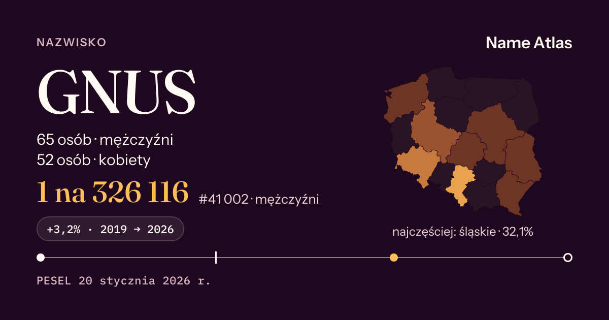 Karta nazwiska z liczbami z rejestru PESEL: GNUS