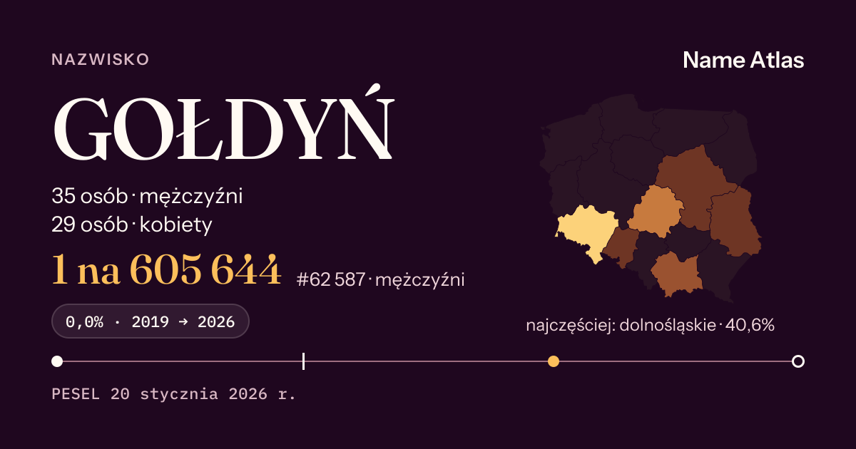 Karta nazwiska z liczbami z rejestru PESEL: GOŁDYŃ