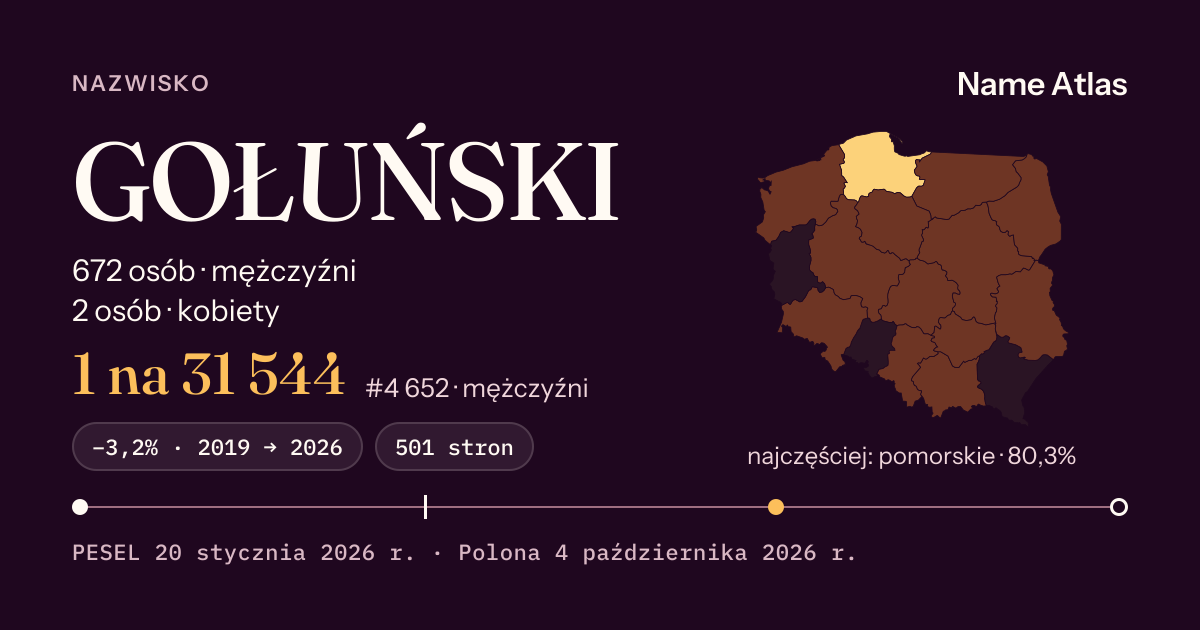 Karta nazwiska z liczbami z rejestru PESEL: GOŁUŃSKI