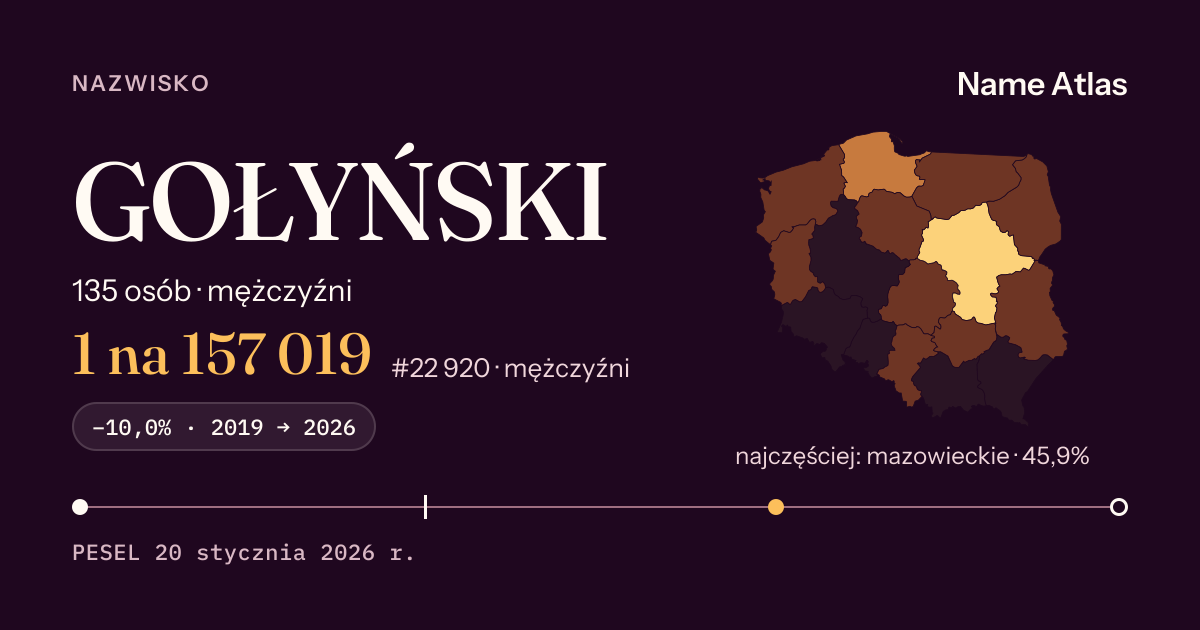 Karta nazwiska z liczbami z rejestru PESEL: GOŁYŃSKI