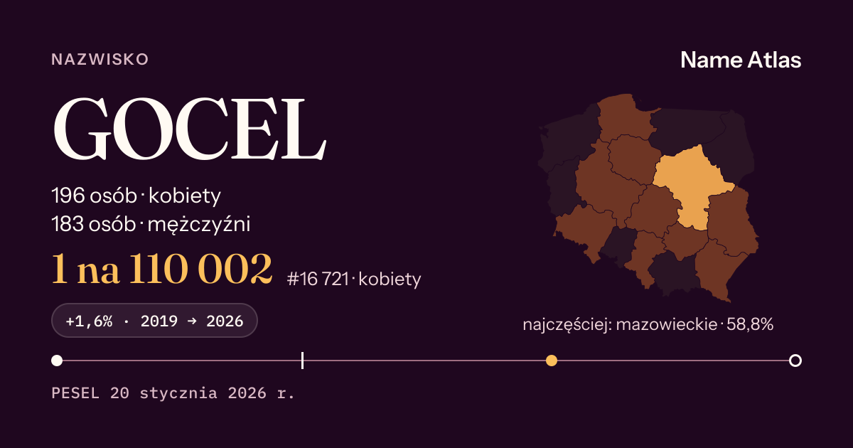 Karta nazwiska z liczbami z rejestru PESEL: GOCEL