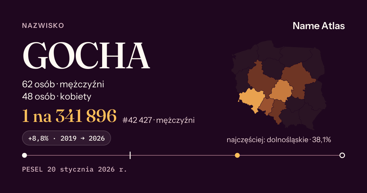 Karta nazwiska z liczbami z rejestru PESEL: GOCHA