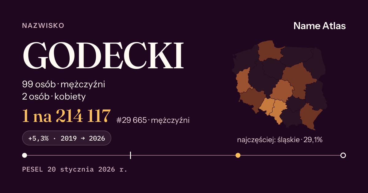 Karta nazwiska z liczbami z rejestru PESEL: GODECKI