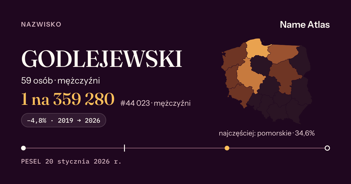 Karta nazwiska z liczbami z rejestru PESEL: GODLEJEWSKI