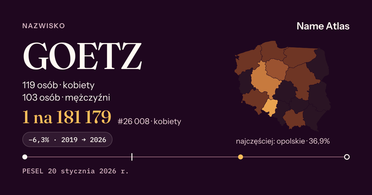 Karta nazwiska z liczbami z rejestru PESEL: GOETZ