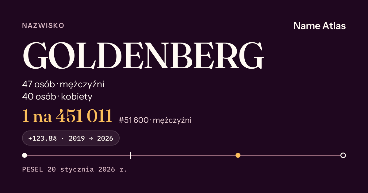 Karta nazwiska z liczbami z rejestru PESEL: GOLDENBERG
