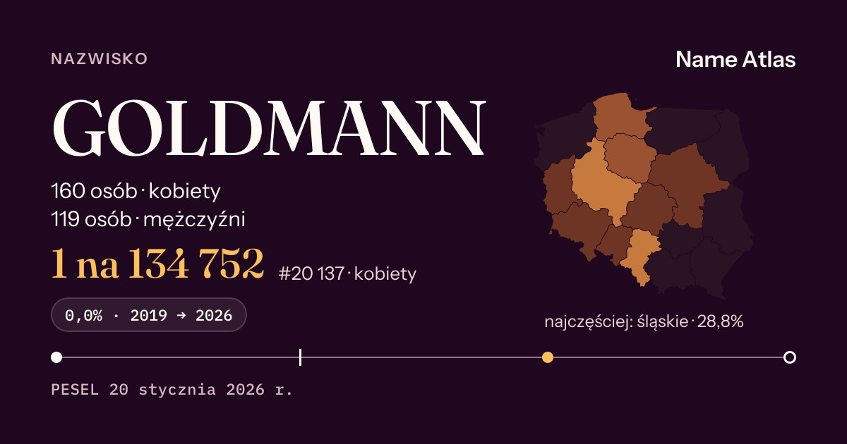 Karta nazwiska z liczbami z rejestru PESEL: GOLDMANN
