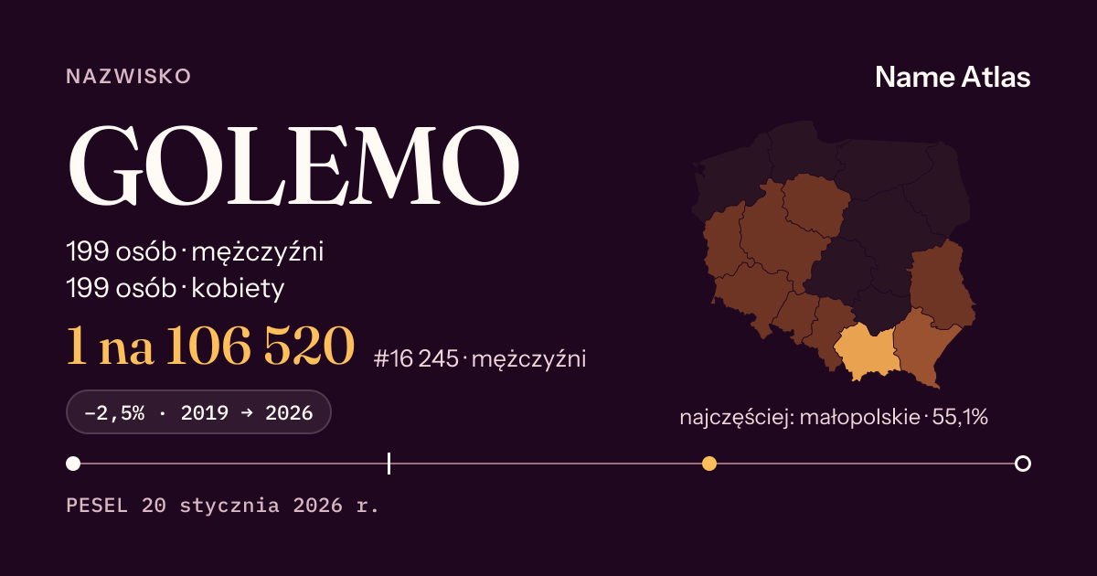 Karta nazwiska z liczbami z rejestru PESEL: GOLEMO
